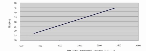 袋式活性炭过滤器