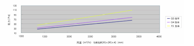 板式可清洗过滤器