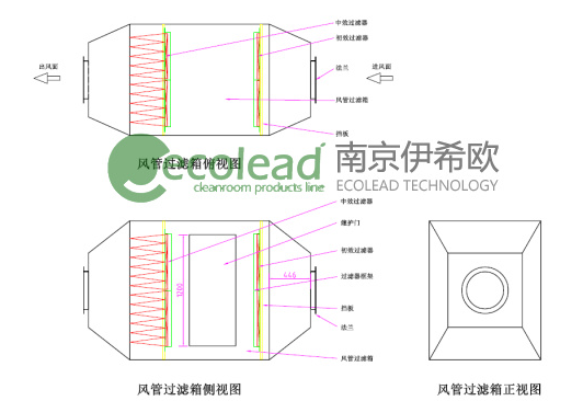 空气过滤箱