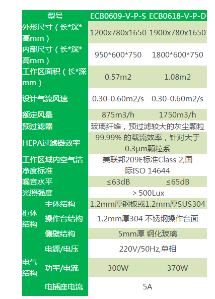 水平式洁净工作台