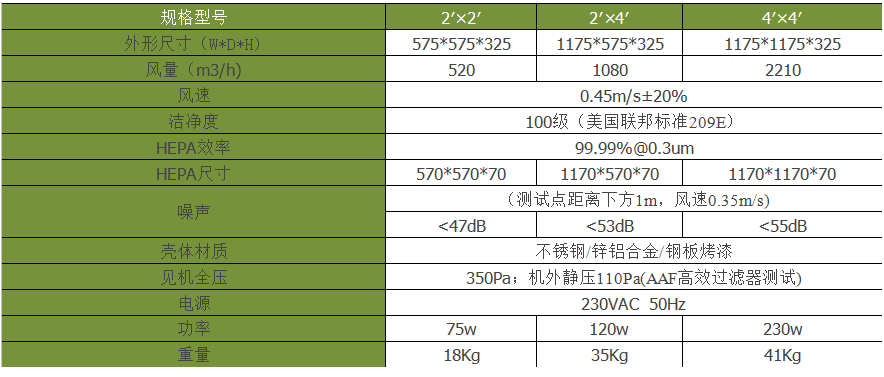 自带风机过滤