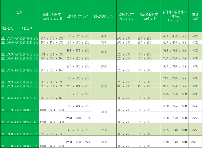 高效送风口