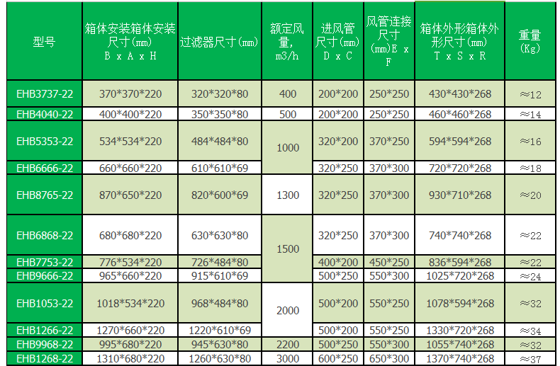 高效送风口