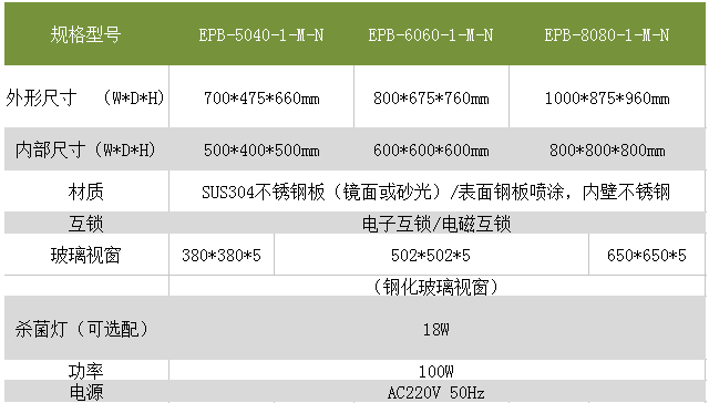 传递窗