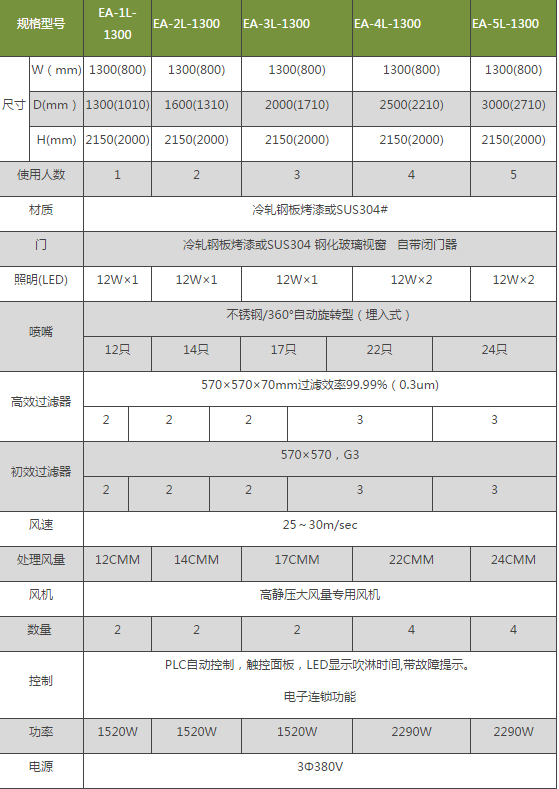 人员风淋室