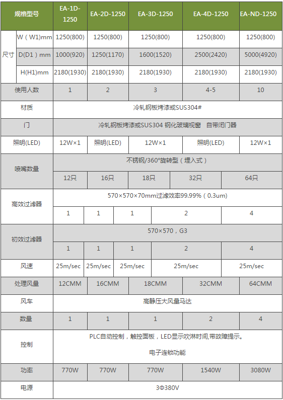 人员风淋室