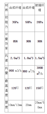 自动卷绕式空气过滤器